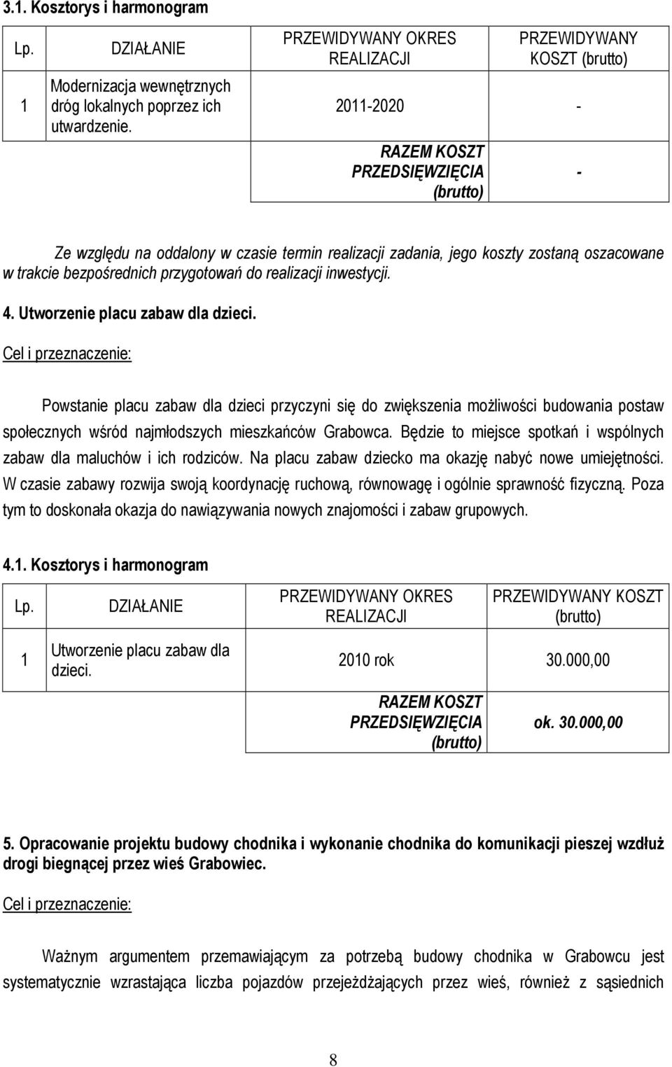 Utworzenie placu zabaw dla dzieci. Powstanie placu zabaw dla dzieci przyczyni się do zwiększenia możliwości budowania postaw społecznych wśród najmłodszych mieszkańców Grabowca.