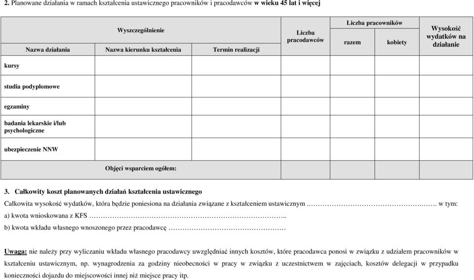 Całkowity koszt planowanych działań kształcenia ustawicznego Całkowita wysokość wydatków, która będzie poniesiona na działania związane z kształceniem ustawicznym... w tym: a) kwota wnioskowana z KFS.