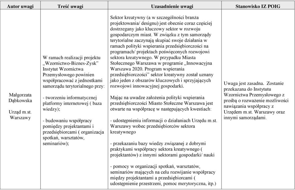 internetowej ( baza wiedzy); - budowaniu współpracy pomiędzy projektantami i przedsiębiorcami ( organizacja spotkań, warsztatów, seminariów); Sektor kreatywny (a w szczególności branża projektowania/