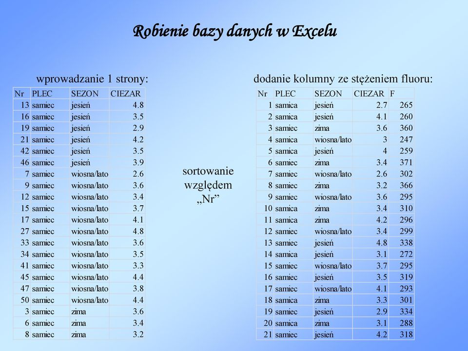 5 41 samiec wiosna/lato. 45 samiec wiosna/lato 4.4 47 samiec wiosna/lato.8 50 samiec wiosna/lato 4.4 samiec zima.6 6 samiec zima.4 8 samiec zima.