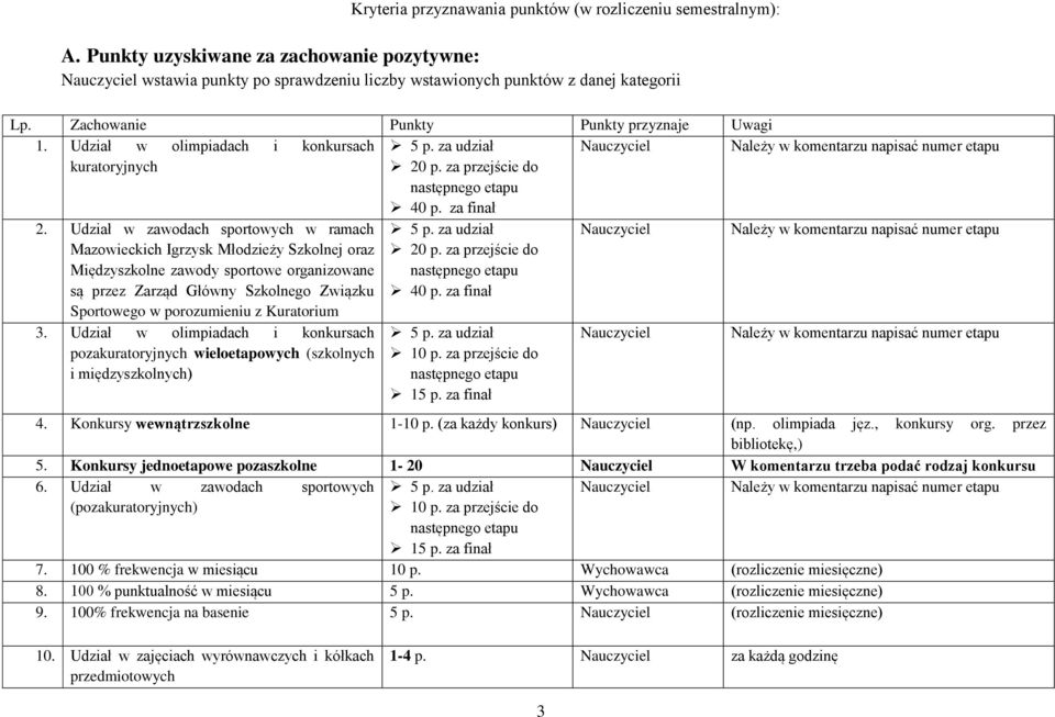 Udział w zawodach sportowych w ramach Mazowieckich Igrzysk Młodzieży Szkolnej oraz Międzyszkolne zawody sportowe organizowane są przez Zarząd Główny Szkolnego Związku Sportowego w porozumieniu z