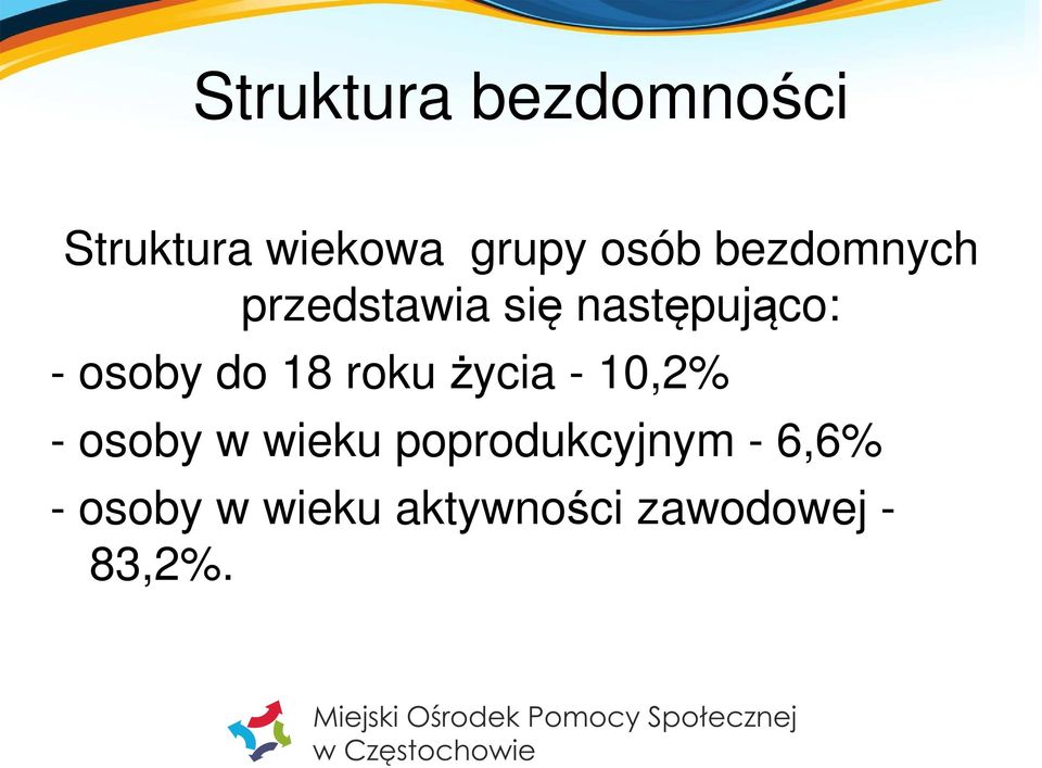 18 roku życia - 10,2% - osoby w wieku