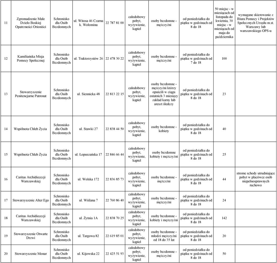 Traktorzystów 26 22 478 30 22 piątku w godzinach od 100 Pomocy Społecznej mężczyźni 7 do 18 mężczyźni którzy Stowarzyszenie opuścili w ciągu 13 dla Osób ul.