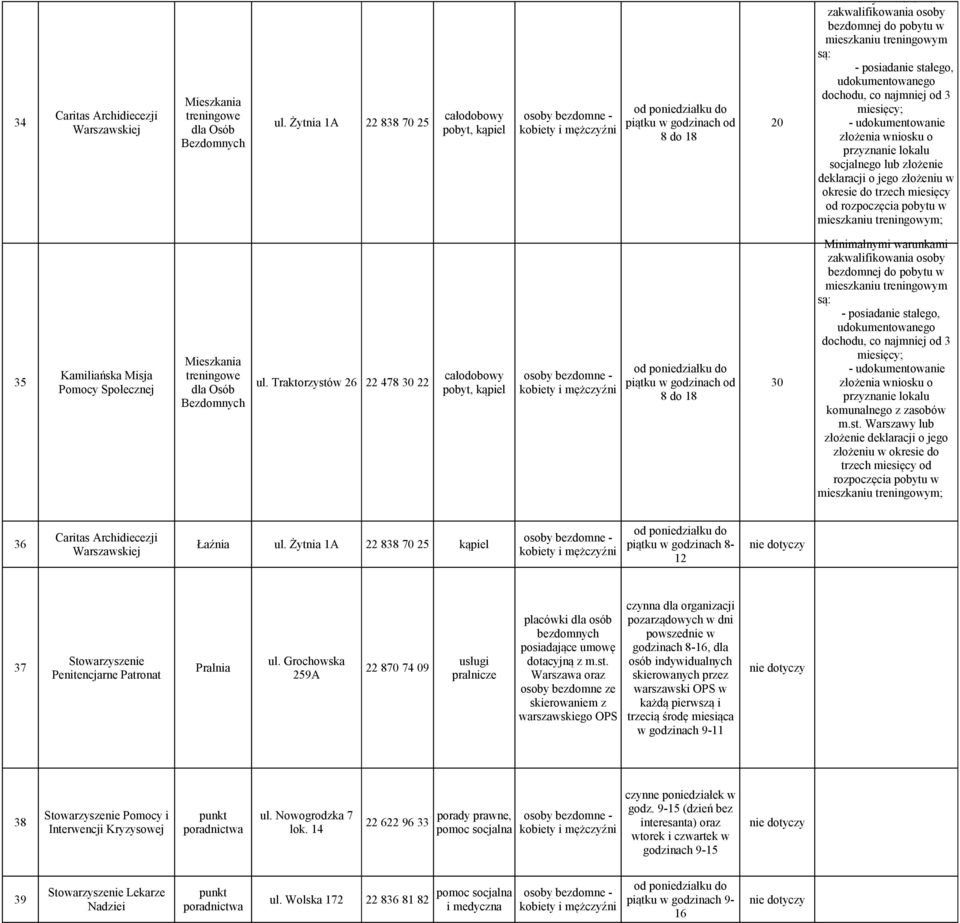 posiadanie stałego, udokumentowanego dochodu, co najmniej od 3 miesięcy; - udokumentowanie złożenia wniosku o przyznanie lokalu socjalnego lub złożenie deklaracji o jego złożeniu w okresie do trzech