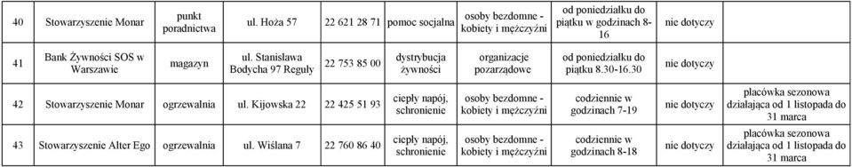 30 42 Stowarzyszenie Monar ogrzewalnia ul.