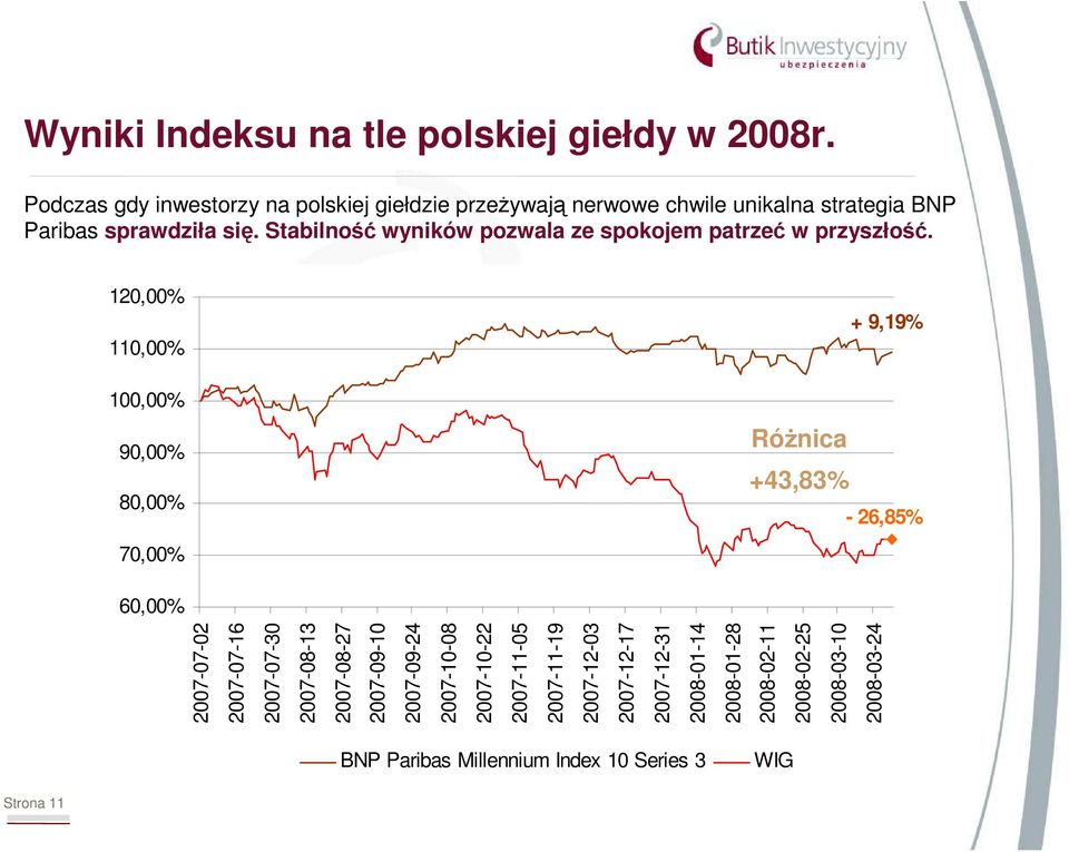 Stabilność wyników pozwala ze spokojem patrzeć w przyszłość.