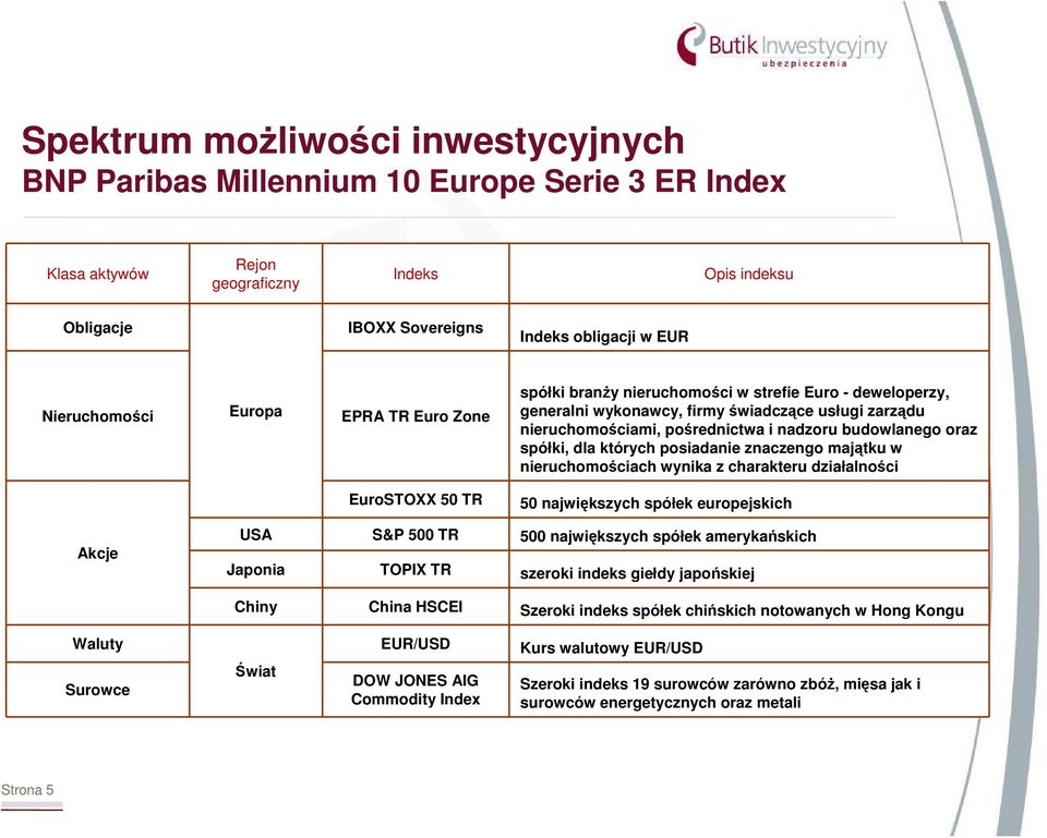 budowlanego oraz spółki, dla których posiadanie znaczengo majątku w nieruchomościach wynika z charakteru działalności EuroSTOXX 50 TR 50 największych spółek europejskich Akcje USA S&P 500 TR 500