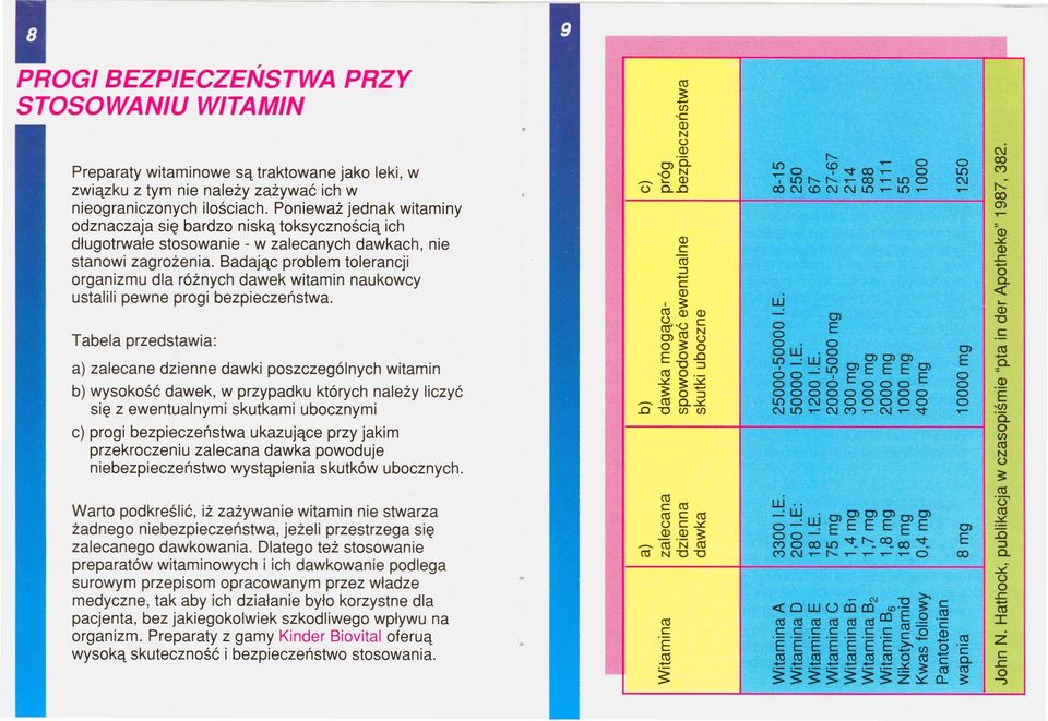 Badając problem tolerancji organizmu dla różnych dawek witamin naukowcy ustalili pewne progi bezpieczeństwa.