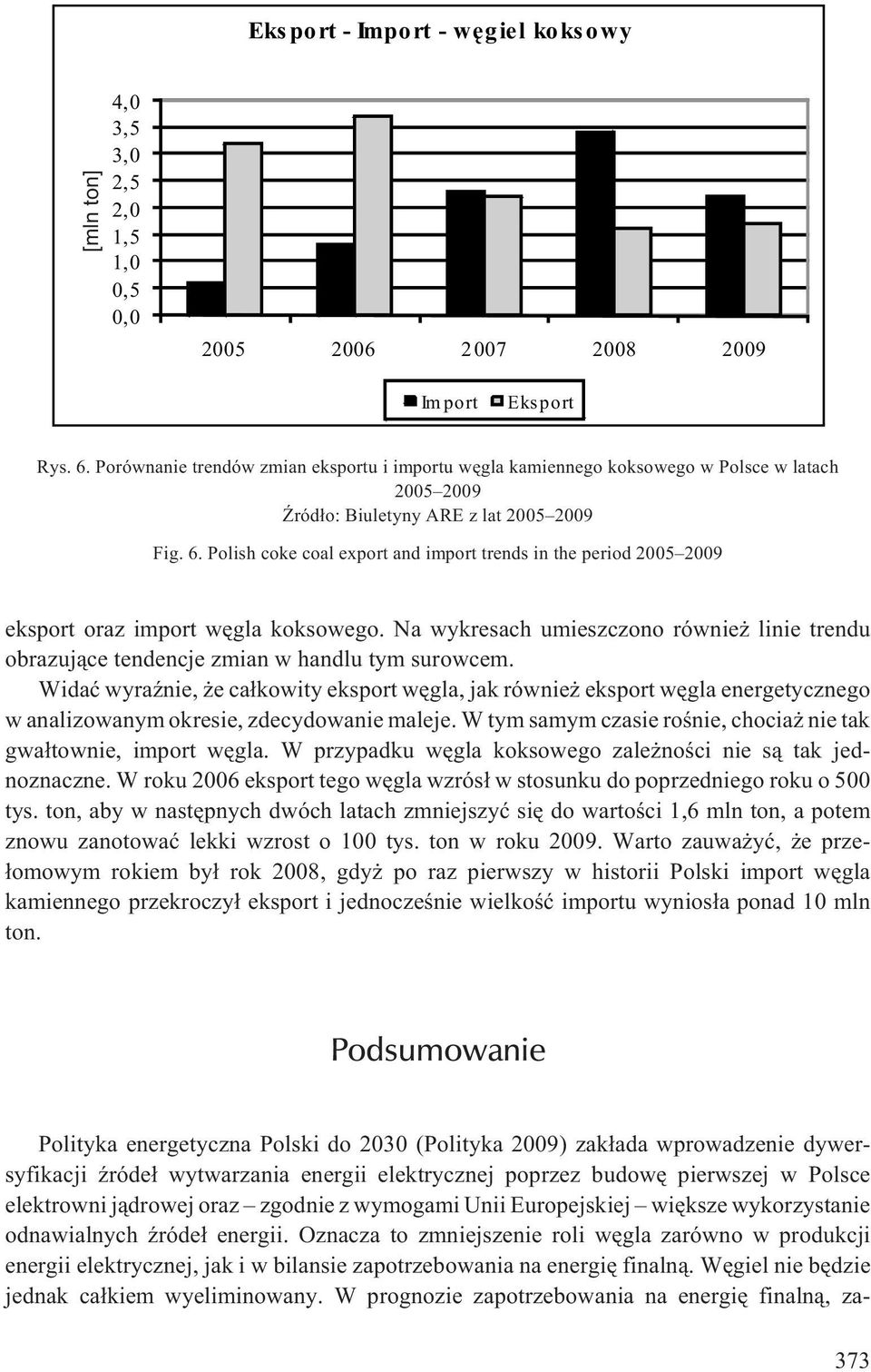 Polish coke coal export and import trends in the period 2005 2009 eksport oraz import wêgla koksowego. Na wykresach umieszczono równie linie trendu obrazuj¹ce tendencje zmian w handlu tym surowcem.
