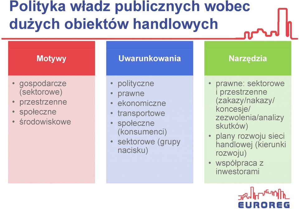 transportowe społeczne (konsumenci) sektorowe (grupy nacisku) prawne: sektorowe i przestrzenne