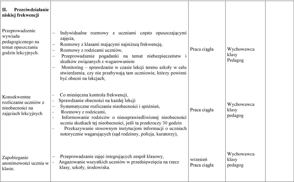 skutków związanych z wagarowaniem Monitoring sprawdzanie w czasie lekcji terenu szkoły w celu stwierdzenia, czy nie przebywają tam uczniowie, którzy powinni być obecni na lekcjach; Wychowawca klasy