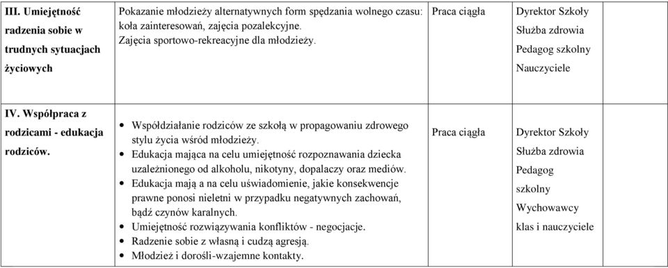 Współdziałanie rodziców ze szkołą w propagowaniu zdrowego stylu życia wśród młodzieży.