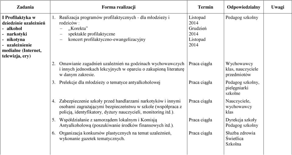 Omawianie zagadnień uzależnień na godzinach wychowawczych i innych jednostkach lekcyjnych w oparciu o zakupioną literaturę w danym zakresie.