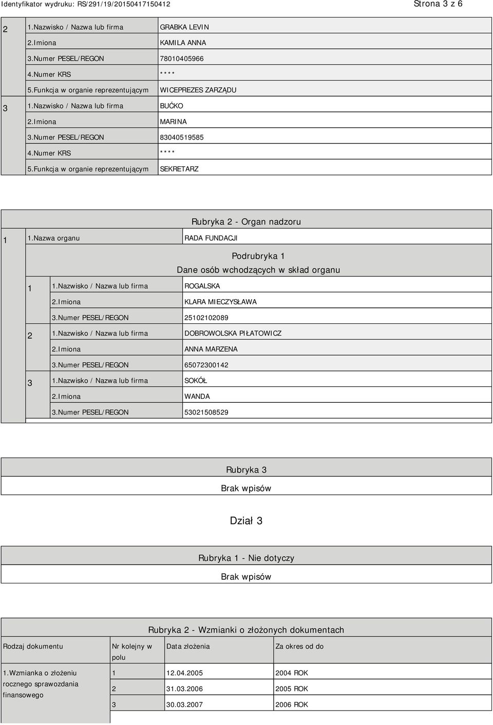 Nazwa organu RADA FUNDACJI Podrubryka 1 Dane osób wchodzących w skład organu 1 1.Nazwisko / Nazwa lub firma ROGALSKA KLARA MIECZYSŁAWA 3.Numer PESEL/REGON 25102102089 2 1.