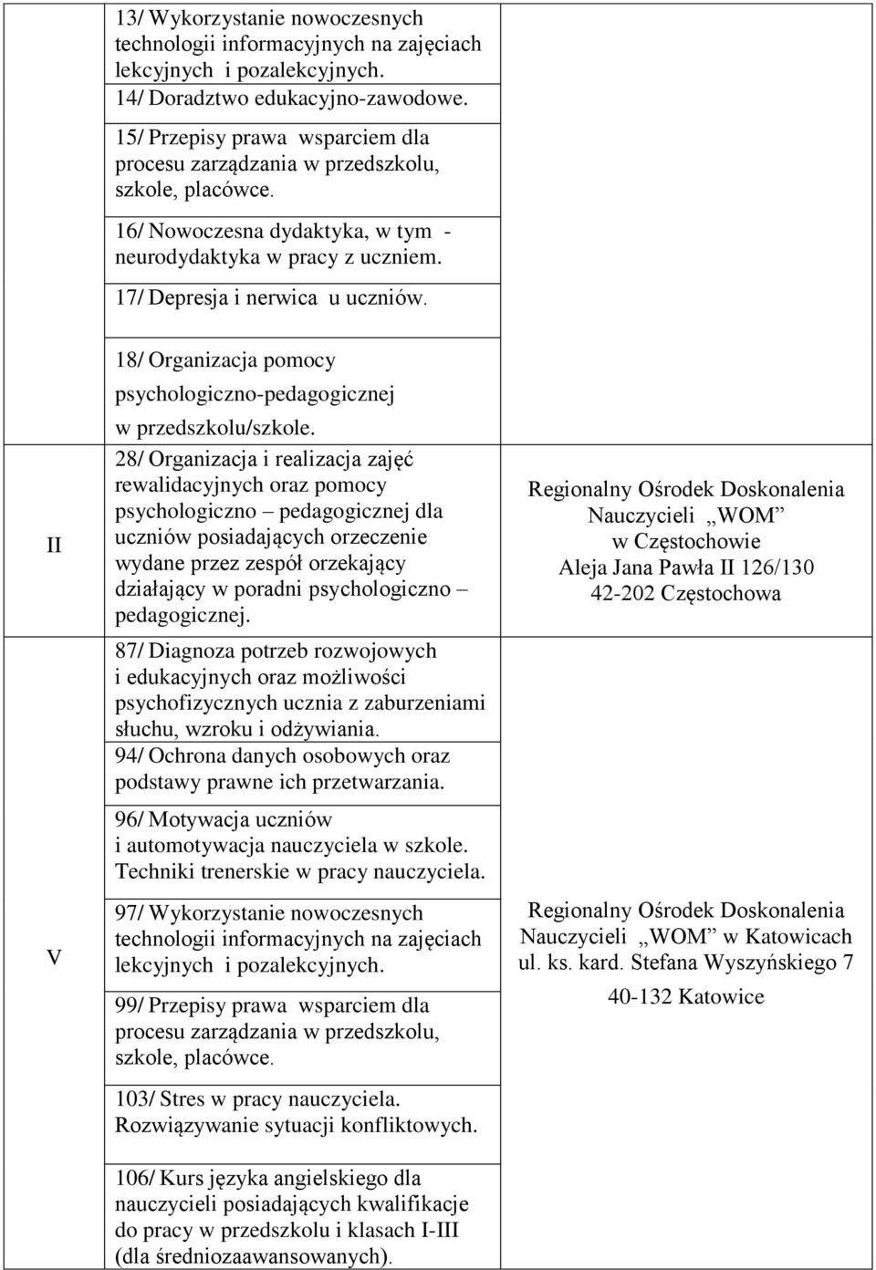 28/ Organizacja i realizacja zajęć 87/ Diagnoza potrzeb rozwojowych 94/ Ochrona danych osobowych oraz 96/ Motywacja uczniów i automotywacja nauczyciela w szkole.
