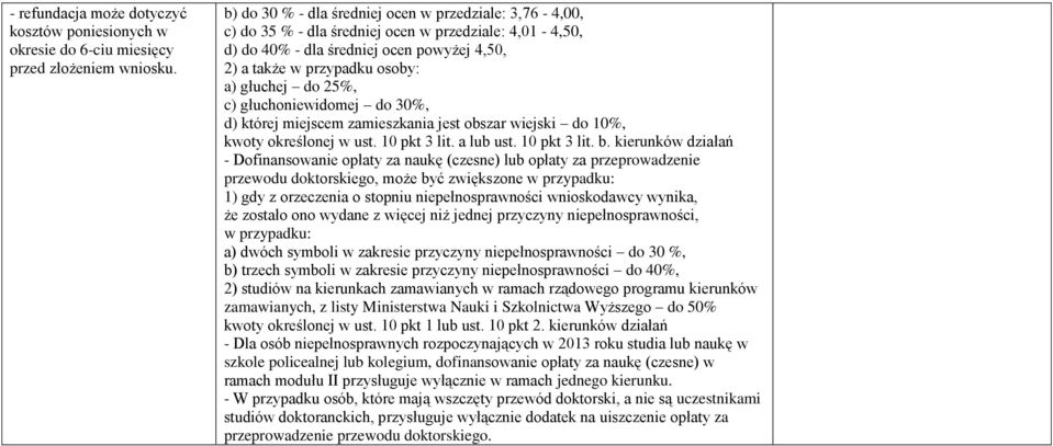 25%, c) głuchoniewidomej do 30%, d) której miejscem zamieszkania jest obszar wiejski do 10%, kwoty określonej w ust. 10 pkt 3 lit. a lub ust. 10 pkt 3 lit. b.