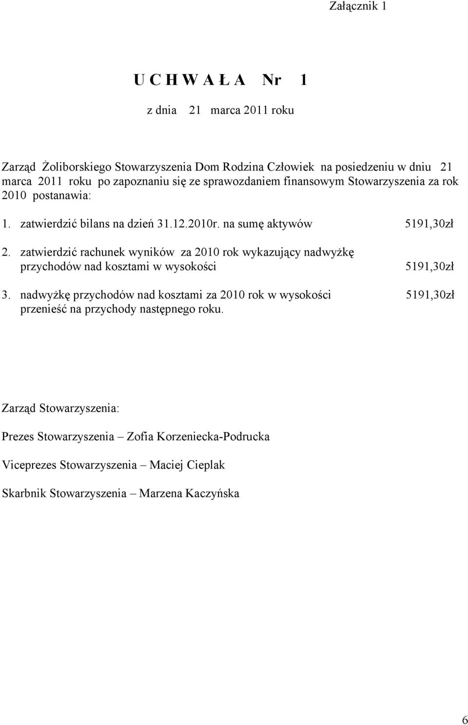 zatwierdzić rachunek wyników za 2010 rok wykazujący nadwyżkę przychodów nad kosztami w wysokości 5191,30zł 3.