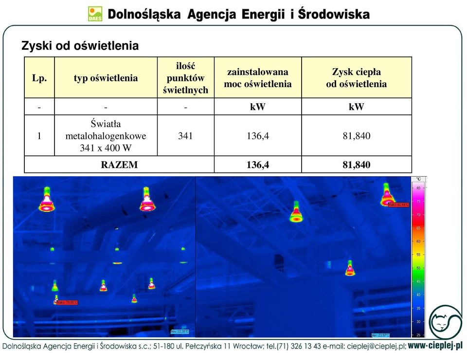 zainstalowana moc oświetlenia Zysk ciepła od
