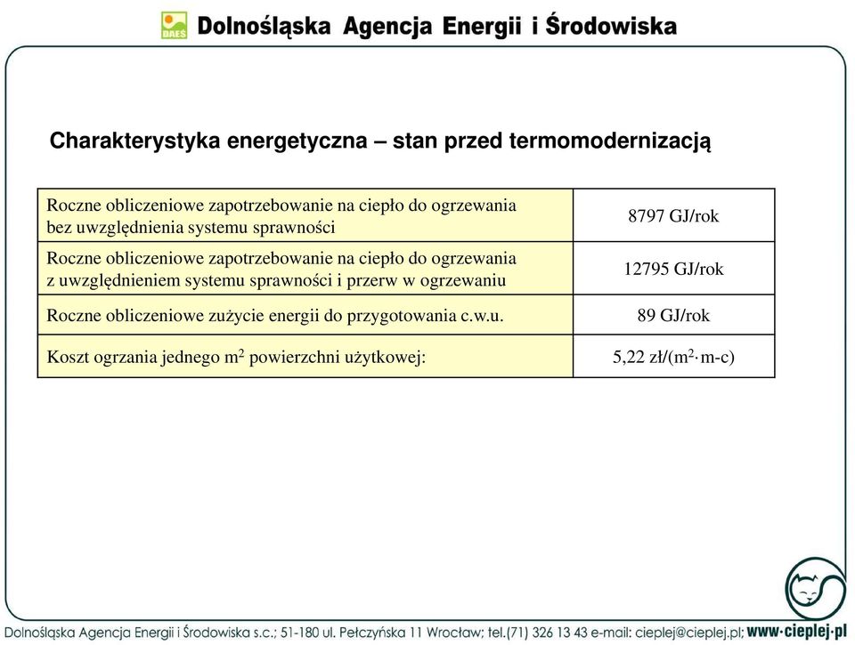 z uwzględnieniem systemu sprawności i przerw w ogrzewaniu Roczne obliczeniowe zużycie energii do