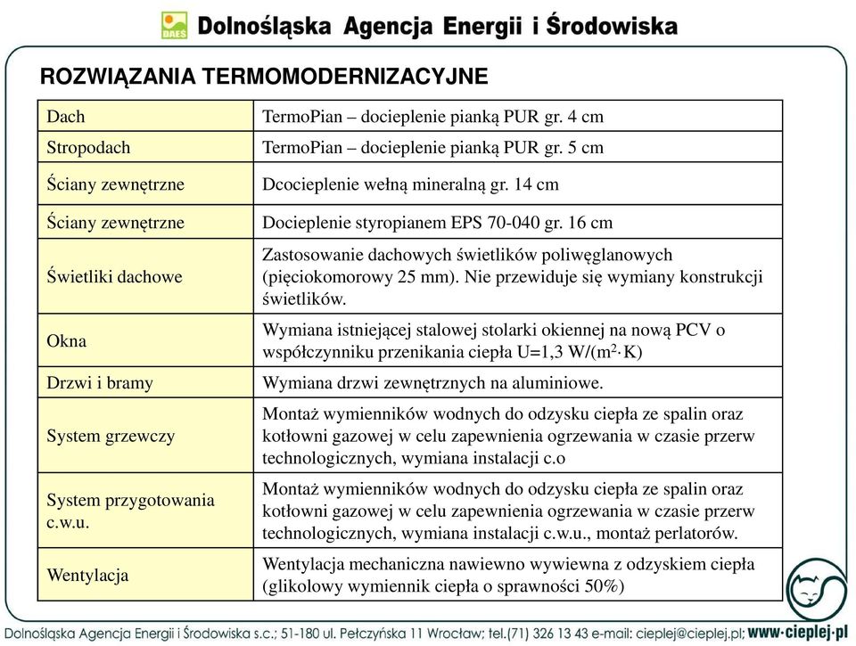 16 cm Zastosowanie dachowych świetlików poliwęglanowych (pięciokomorowy 25 mm). Nie przewiduje się wymiany konstrukcji świetlików.