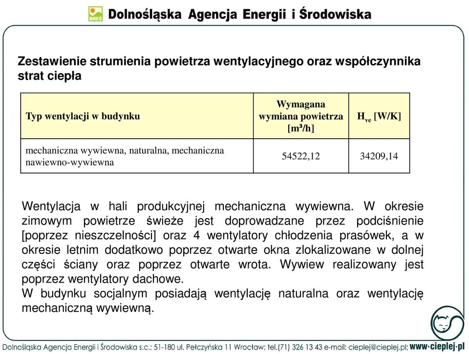 W okresie zimowym powietrze świeże jest doprowadzane przez podciśnienie [poprzez nieszczelności] oraz 4 wentylatory chłodzenia prasówek, a w okresie letnim dodatkowo