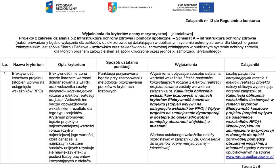 ochrony zdrowia, dla których organem założycielskim jest spółka Skarbu Państwa - uzdrowisko oraz zakładów opieki zdrowotnej działających w publicznym systemie ochrony zdrowia, dla których organem