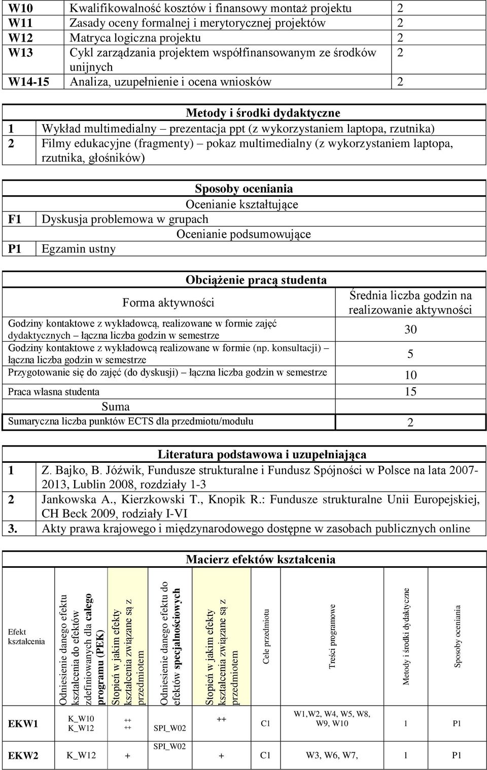 wykorzystaniem laptopa, rzutnika, głośników) F1 P1 Ocenianie kształtujące Dyskusja problemowa w grupach Ocenianie podsumowujące Egzamin ustny Forma aktywności Obciążenie pracą studenta Godziny