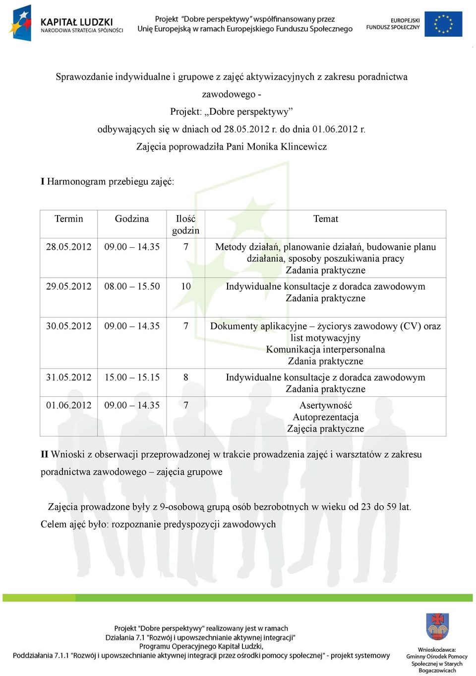 35 7 Metody działań, planowanie działań, budowanie planu działania, sposoby poszukiwania pracy Zadania praktyczne 29.05.2012 08.00 15.