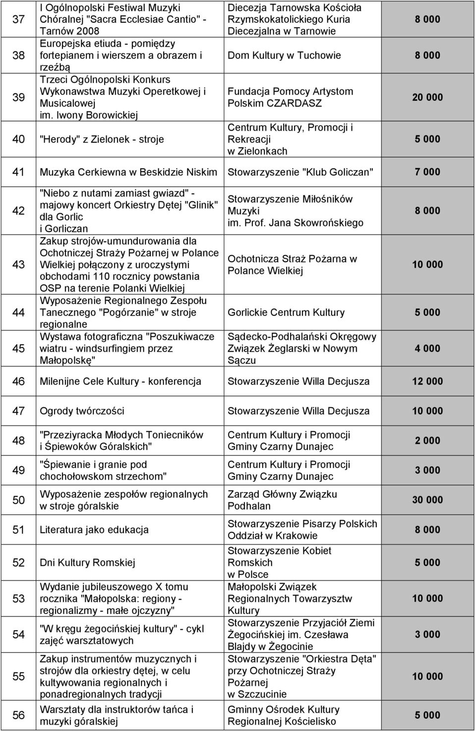 Iwony Borowickiej 40 "Herody" z Zielonek - stroje Diecezja Tarnowska Kościoła Rzymskokatolickiego Kuria Diecezjalna w Tarnowie Dom Kultury w Tuchowie Fundacja Pomocy Artystom Polskim CZARDASZ Centrum