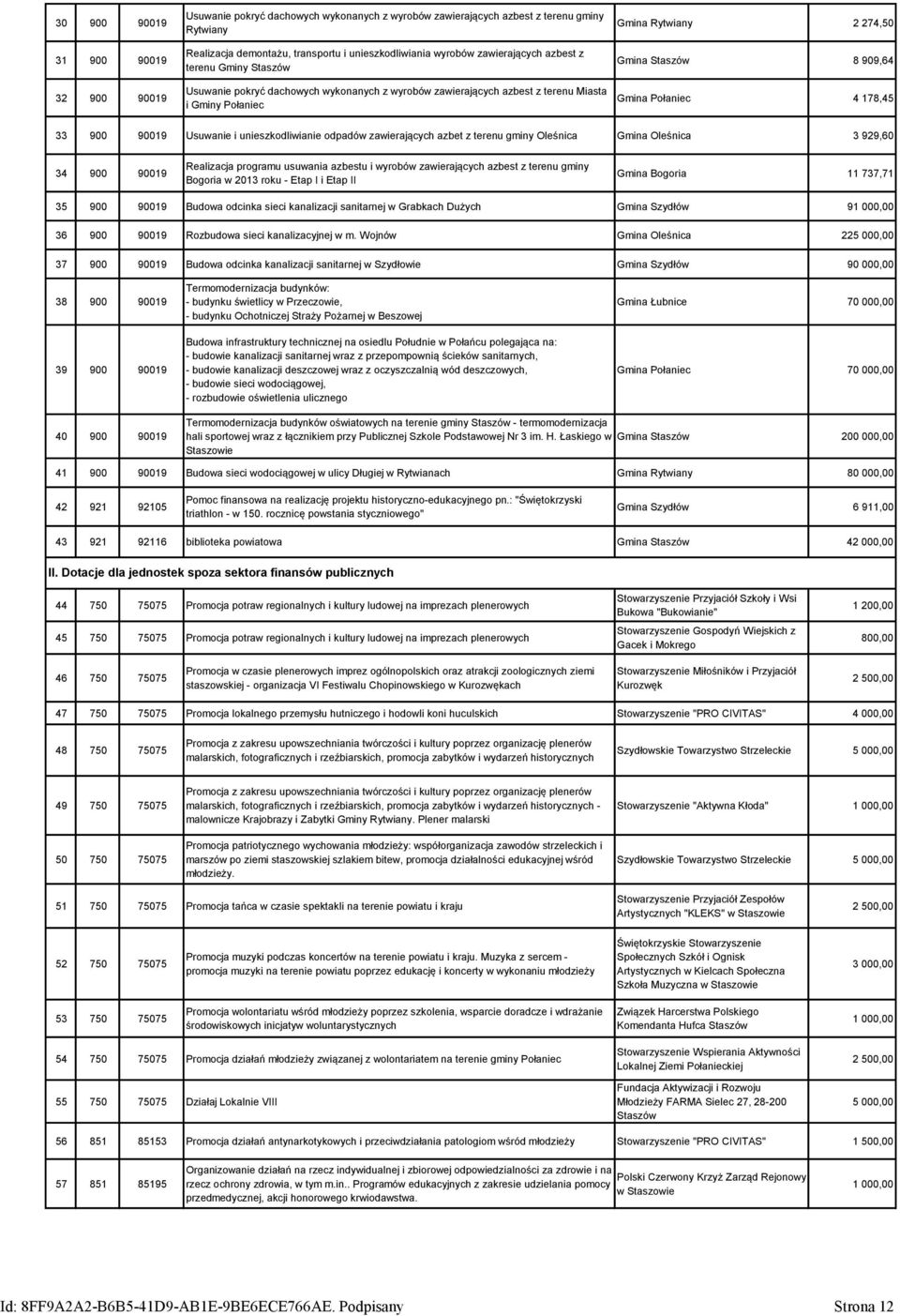 Połaniec 4 178,45 33 900 90019 Usuwanie i unieszkodliwianie odpadów zawierających azbet z terenu gminy Oleśnica Gmina Oleśnica 3 929,60 34 900 90019 Realizacja programu usuwania azbestu i wyrobów