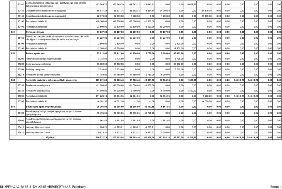 500,08-18 50-0,08 80195 Pozostała działalność 23 50 23 50 23 50 13 50 10 00 851 Ochrona zdrowia 67 227,00 67 227,00 67 227,00 67 227,00 85156 Składki na ubezpieczenie zdrowotne oraz świadczenia dla