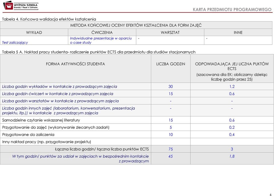 oparciu o case study - - Tabela 5 A.