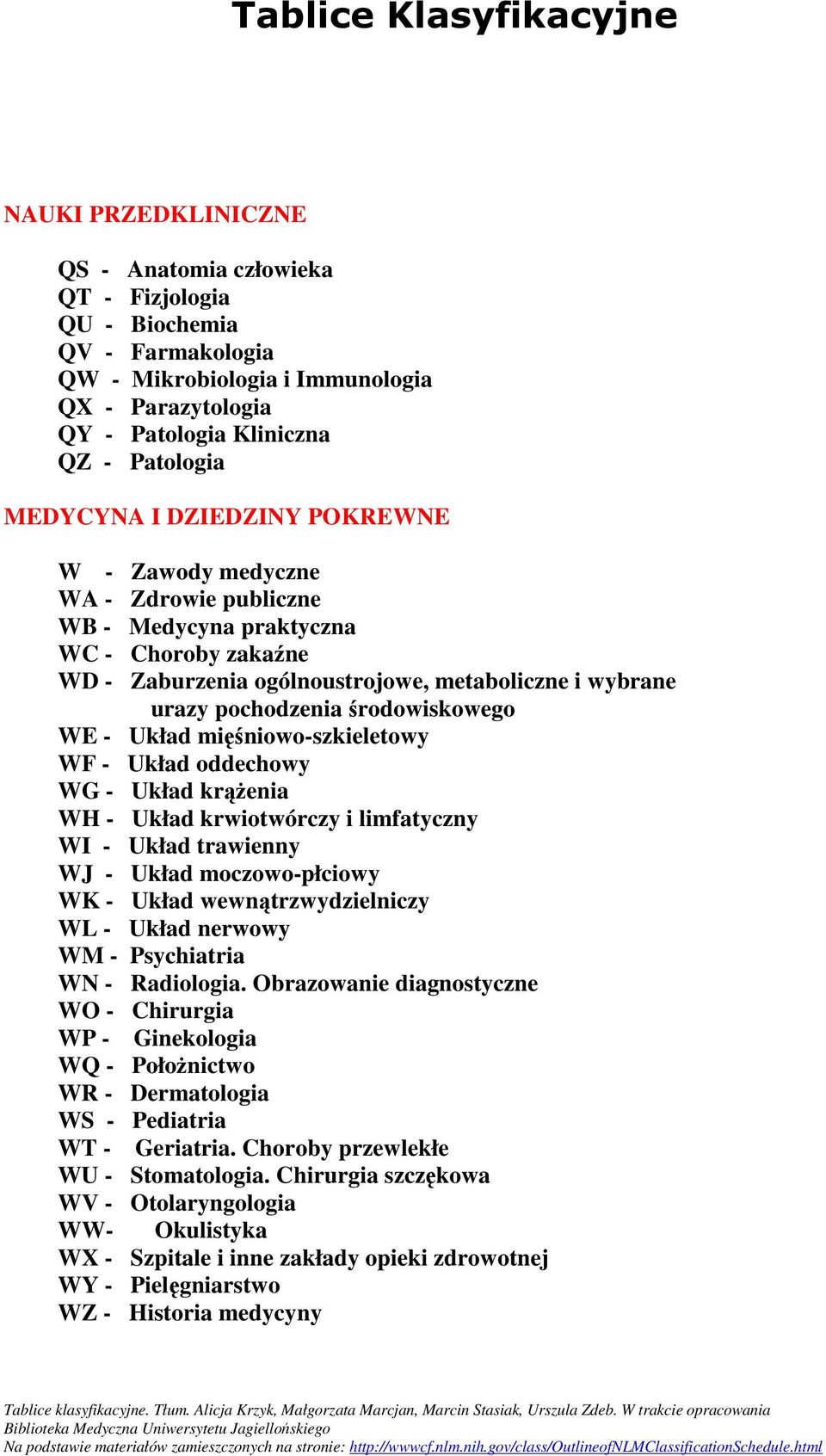 pochodzenia środowiskowego WE - Układ mięśniowo-szkieletowy WF - Układ oddechowy WG - Układ krąŝenia WH - Układ krwiotwórczy i limfatyczny WI - Układ trawienny WJ - Układ moczowo-płciowy WK - Układ