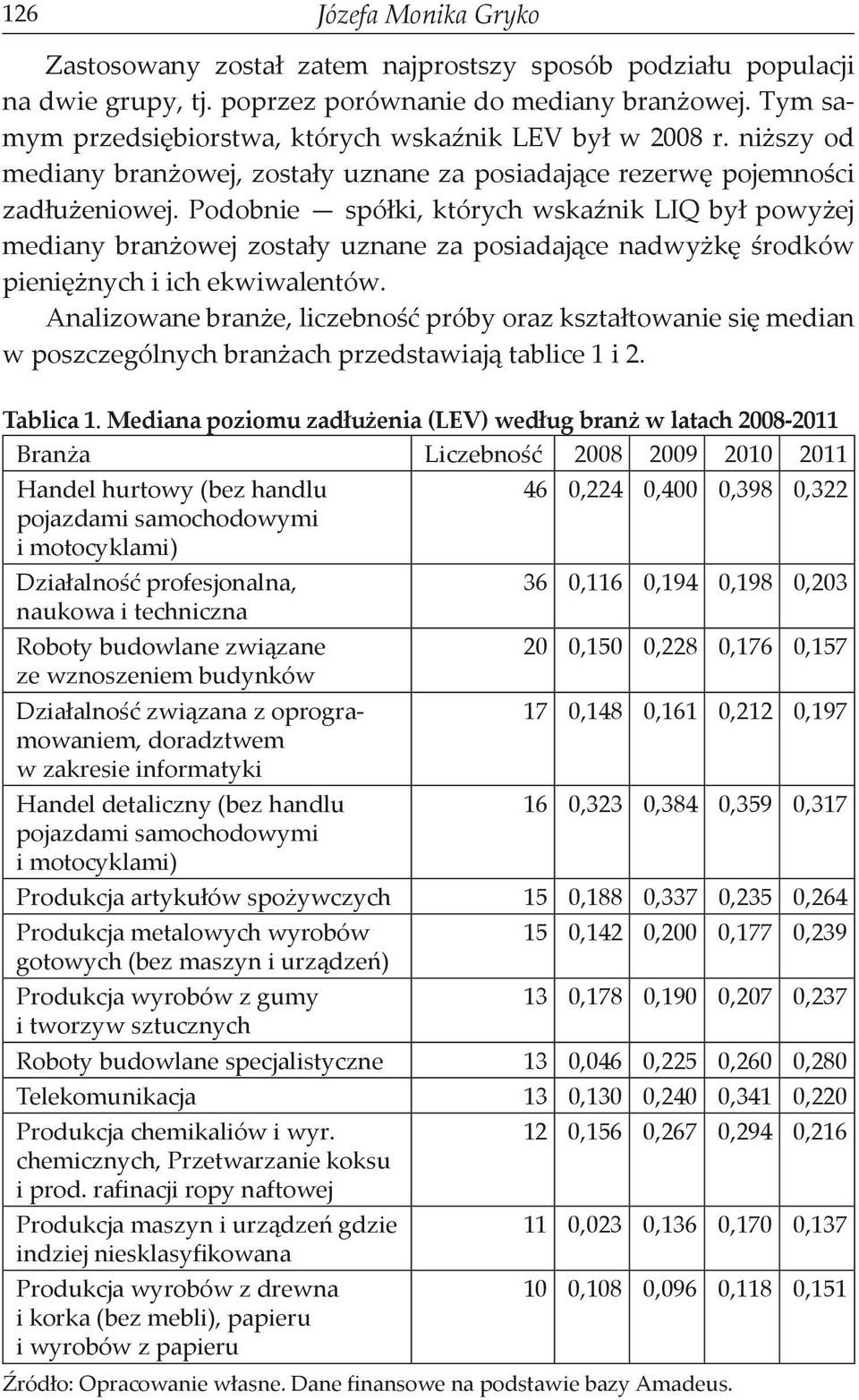 Podobnie spółki, których wskaźnik LIQ był powyżej mediany branżowej zostały uznane za posiadające nadwyżkę środków pieniężnych i ich ekwiwalentów.