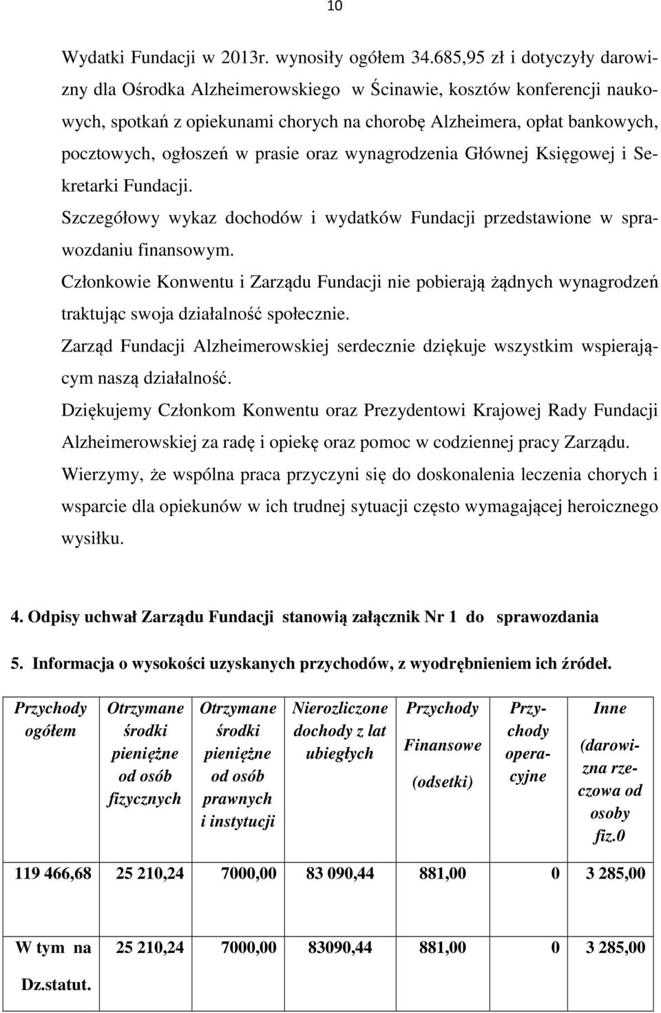 prasie oraz wynagrodzenia Głównej Księgowej i Sekretarki Fundacji. Szczegółowy wykaz dochodów i wydatków Fundacji przedstawione w sprawozdaniu finansowym.