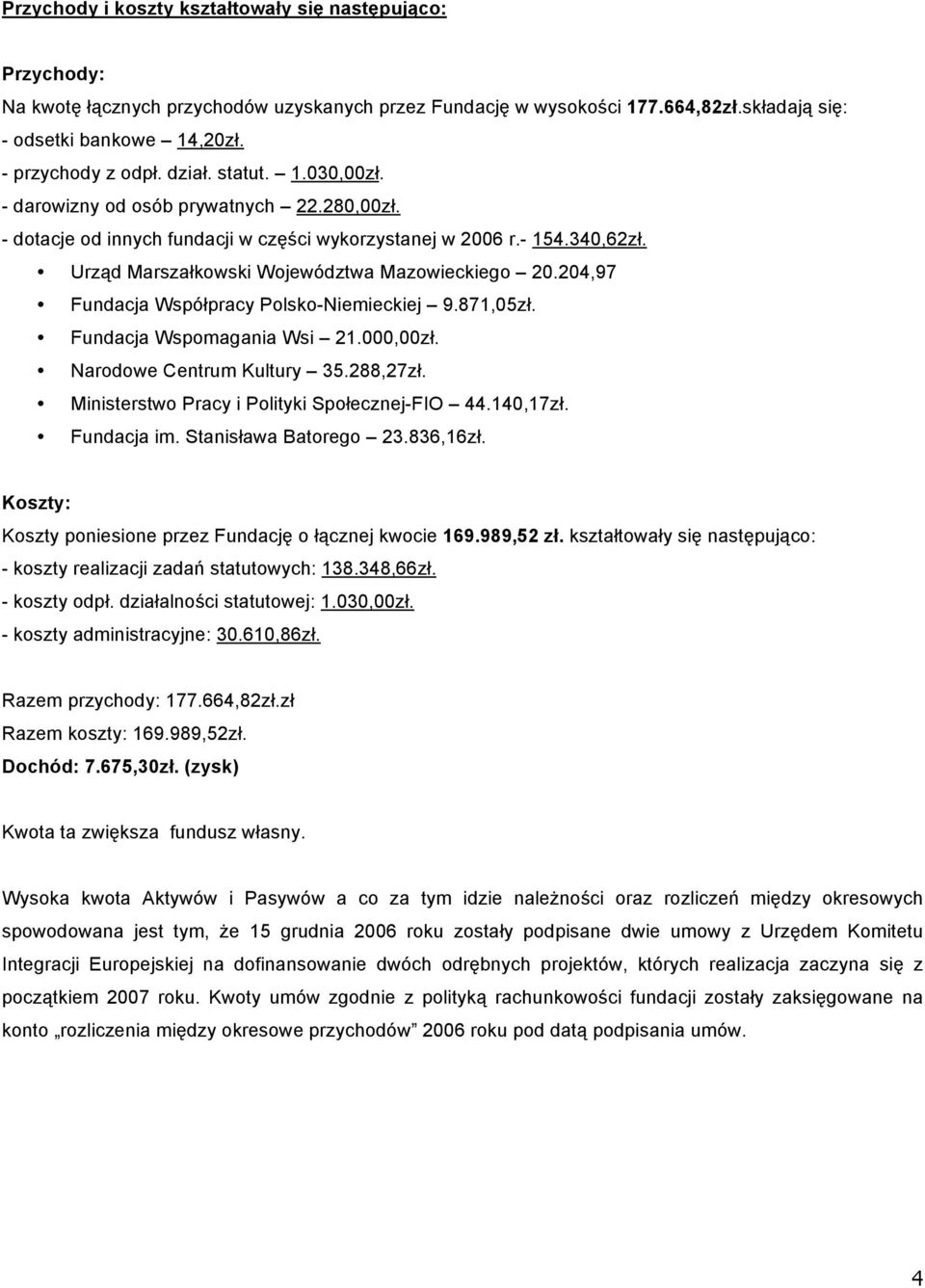 204,97 Fundacja Współpracy Polsko-Niemieckiej 9.871,05zł. Fundacja Wspomagania Wsi 21.000,00zł. Narodowe Centrum Kultury 35.288,27zł. Ministerstwo Pracy i Polityki Społecznej-FIO 44.140,17zł.