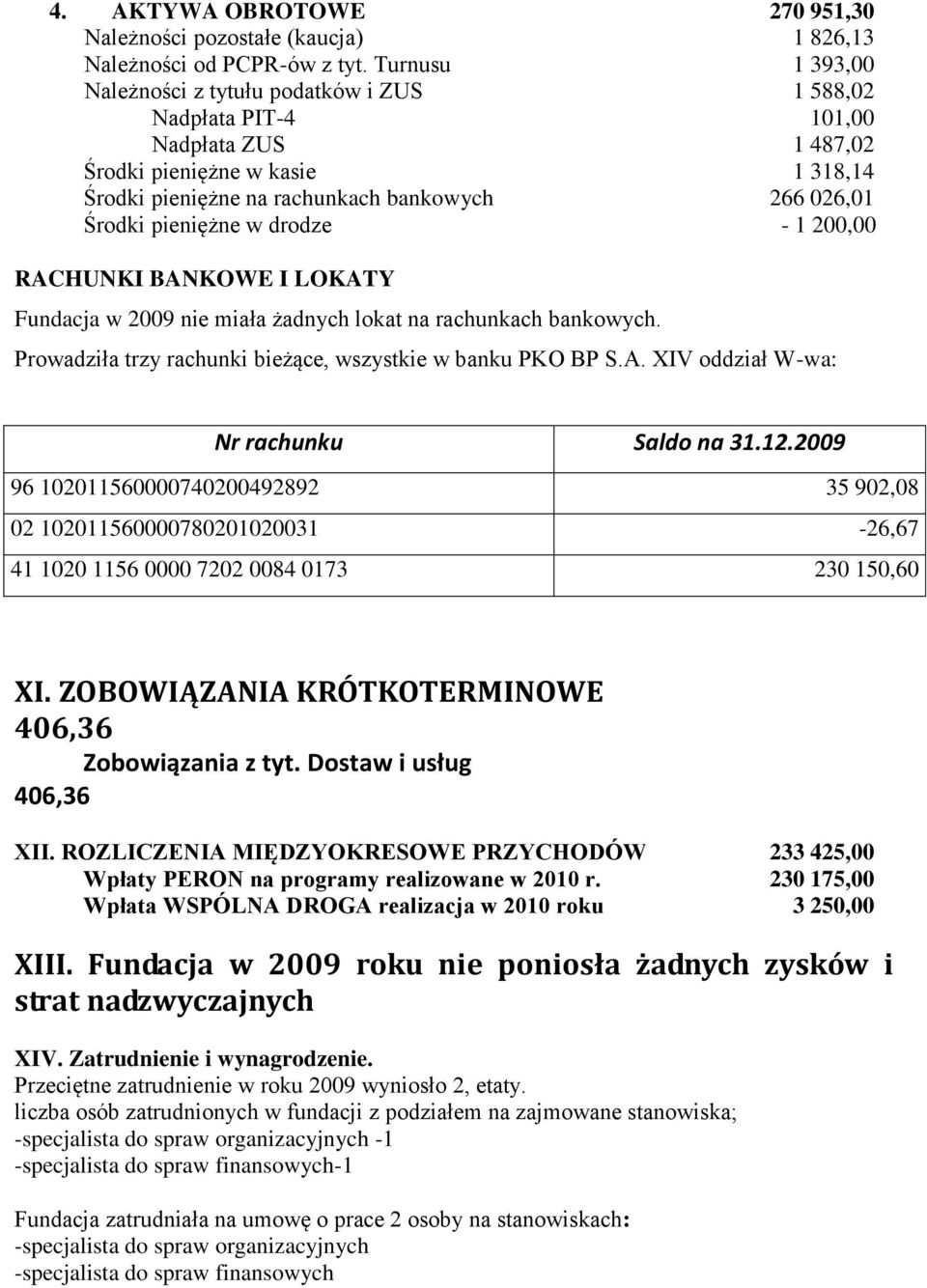 pieniężne w drodze - 1 200,00 RACHUNKI BANKOWE I LOKATY Fundacja w 2009 nie miała żadnych lokat na rachunkach bankowych. Prowadziła trzy rachunki bieżące, wszystkie w banku PKO BP S.A. XIV oddział W-wa: Nr rachunku Saldo na 31.