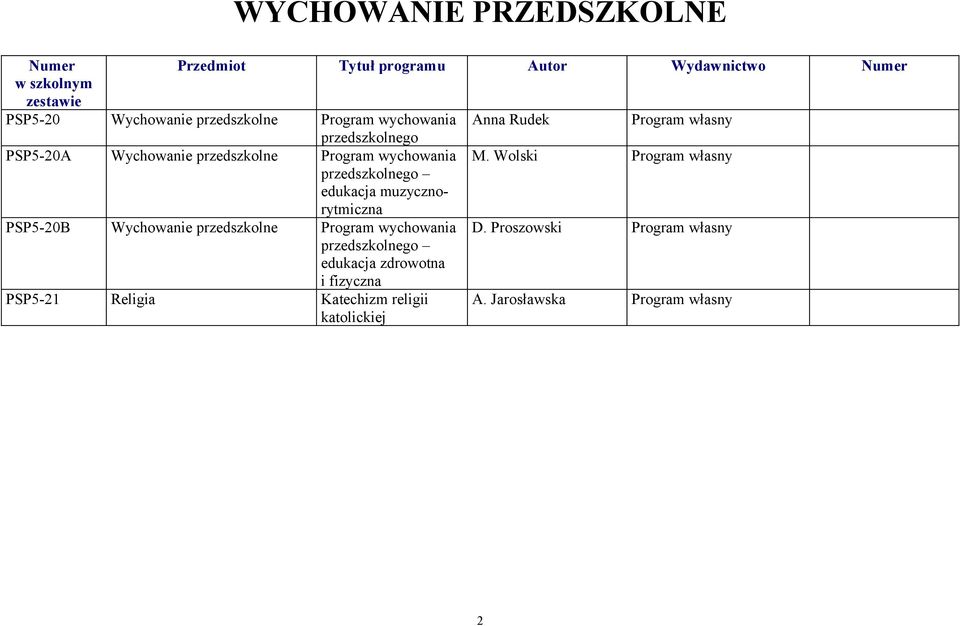 Wolski Program własny przedszkolnego edukacja muzycznorytmiczna PSP5-20B Wychowanie przedszkolne Program wychowania D.