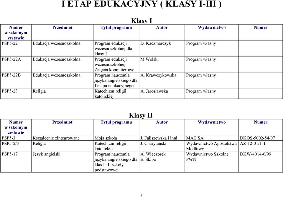 Program nauczania A. Krawczykowska Program własny języka angielskiego dla I etapu edukacyjnego PSP5-23 Religia Katechizm religii A.