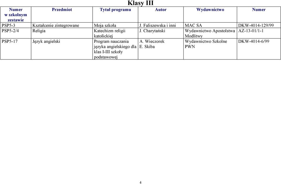 Charytański Wydawnictwo Apostolstwa AZ-13-01/1-1 PSP5-17 Język angielski Program nauczania