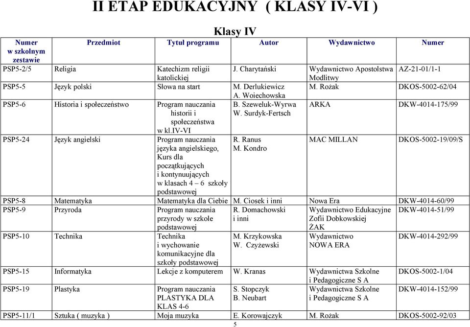 Rożak DKOS-5002-62/04 PSP5-6 Historia i społeczeństwo Program nauczania historii i społeczeństwa w kl.