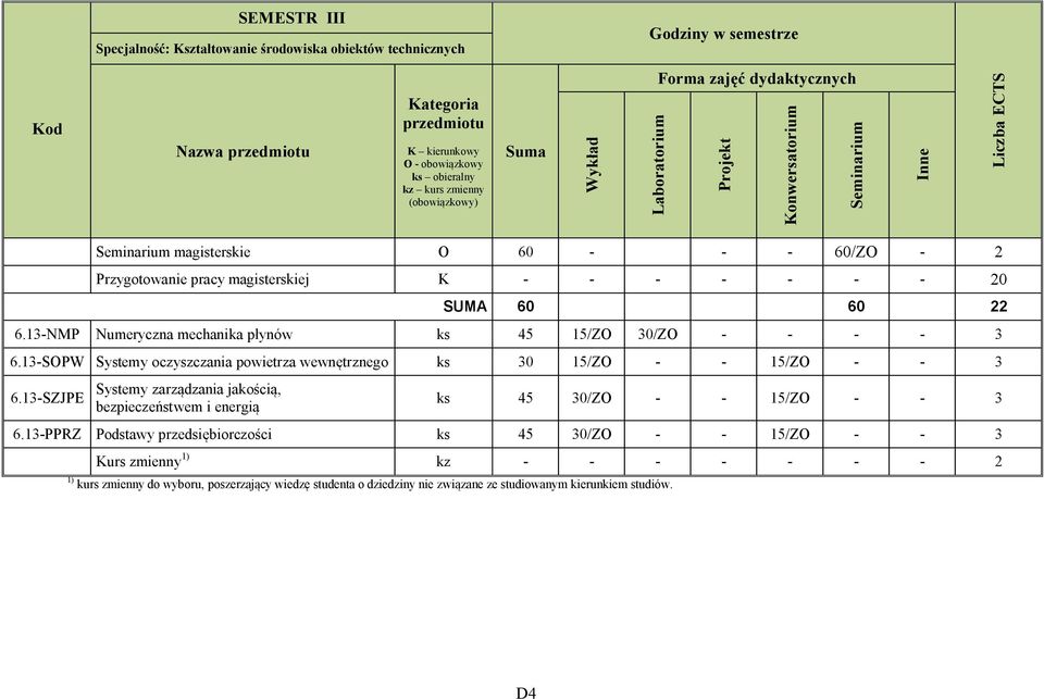 13-SOPW Systemy oczyszczania powietrza wewnętrznego ks 30 15/ZO - - 15/ZO - - 3 6.