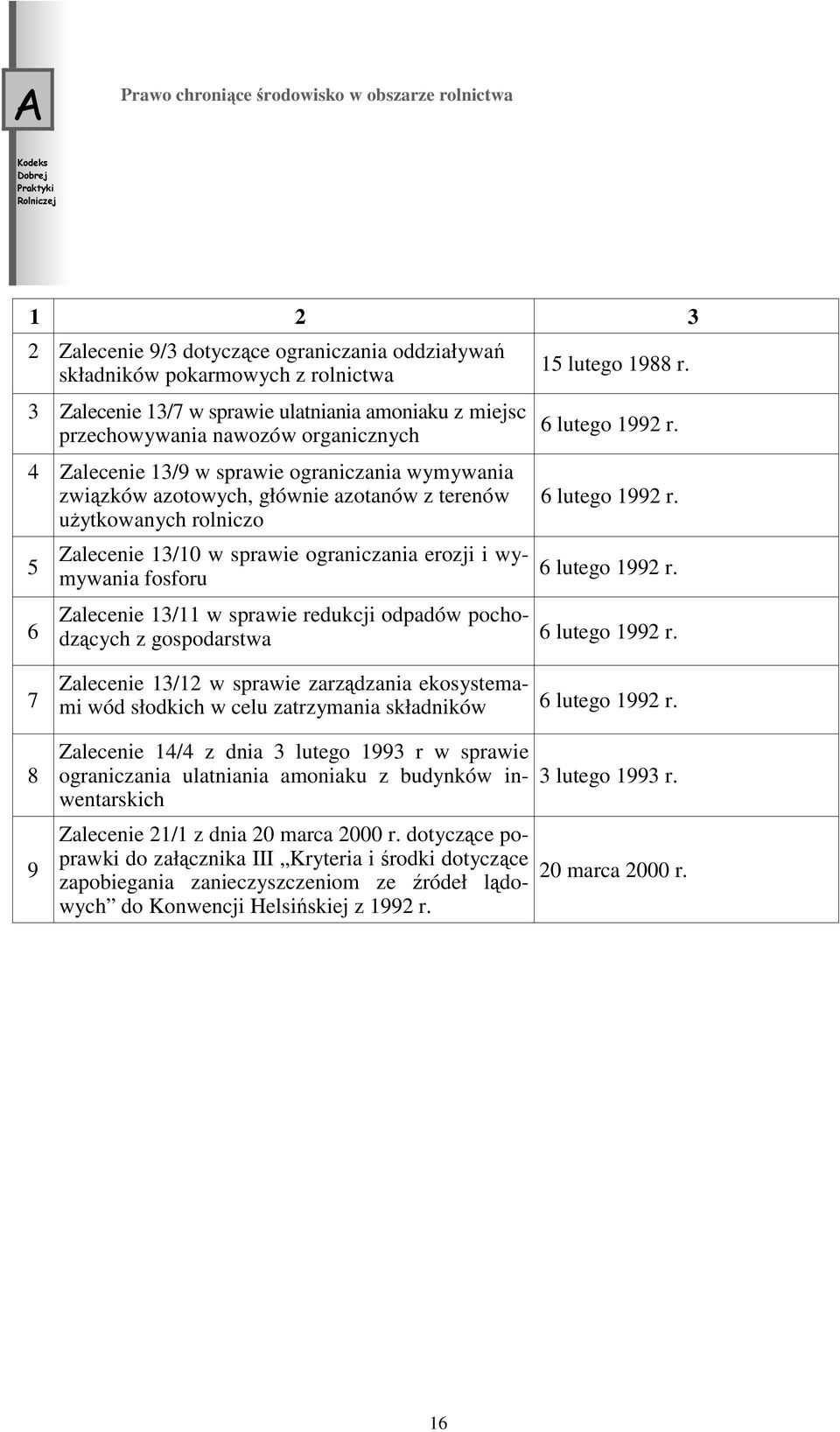 4 Zalecenie 13/9 w sprawie ograniczania wymywania związków azotowych, głównie azotanów z terenów 6 lutego 1992 r.