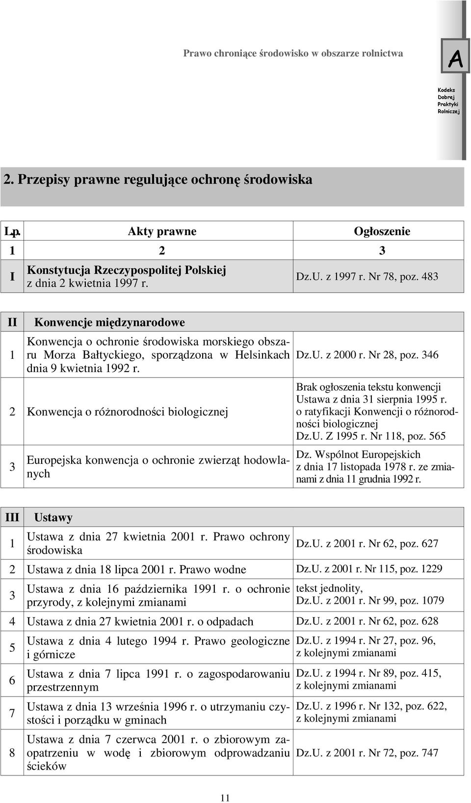 2 Konwencja o różnorodności biologicznej 3 Europejska konwencja o ochronie zwierząt hodowlanych Dz.U. z 2000 r. Nr 28, poz. 346 Brak ogłoszenia tekstu konwencji Ustawa z dnia 31 sierpnia 1995 r.