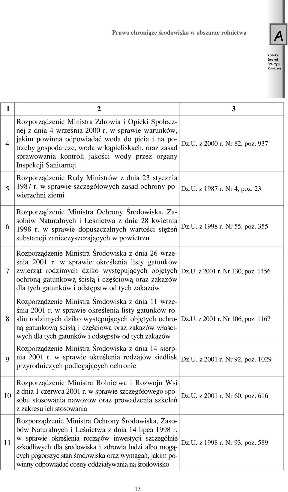 Rozporządzenie Rady Ministrów z dnia 23 stycznia 1987 r. w sprawie szczegółowych zasad ochrony powierzchni ziemi Dz.U. z 2000 r. Nr 82, poz. 937 Dz.U. z 1987 r. Nr 4, poz.