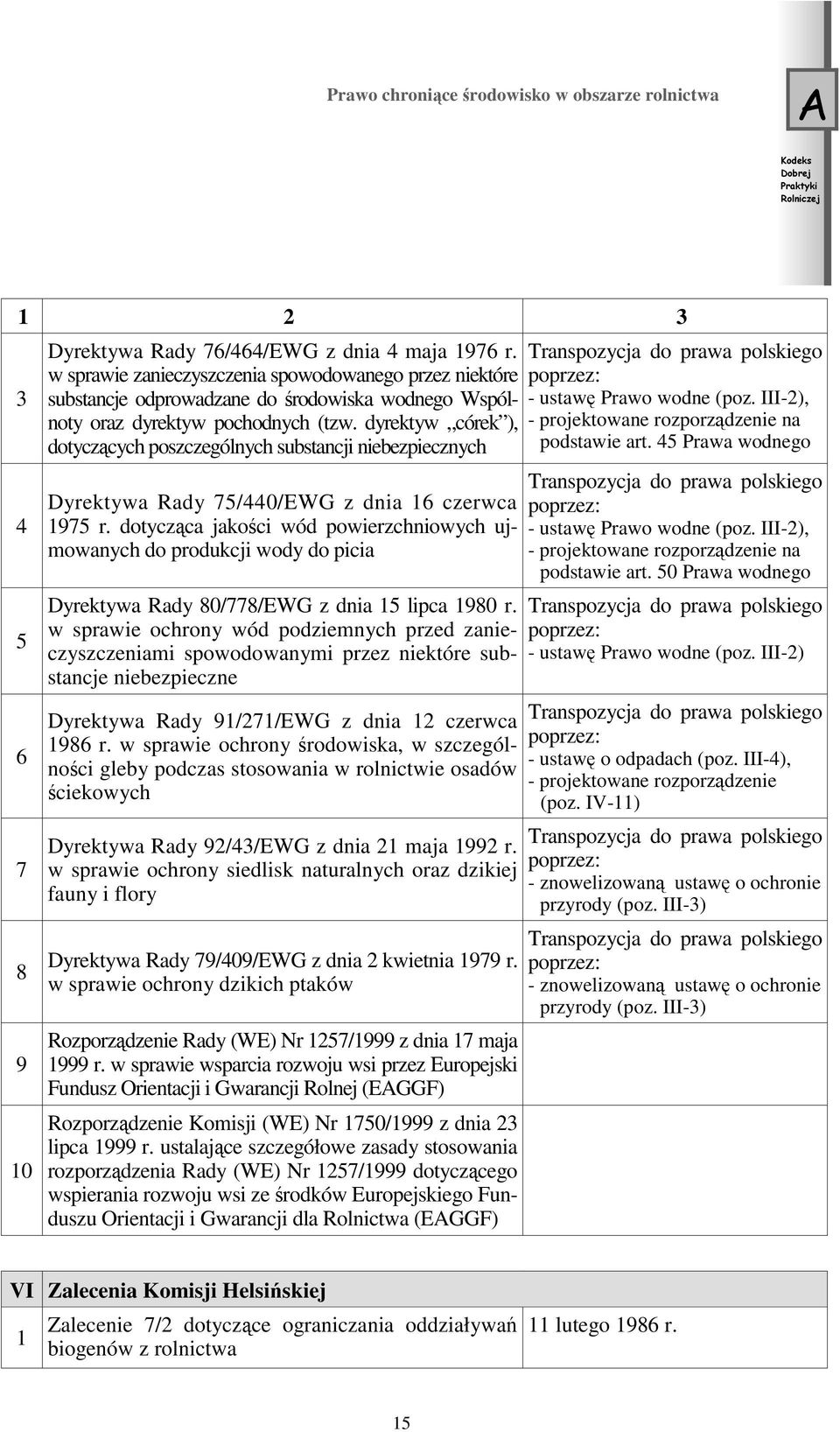 dyrektyw córek ), dotyczących poszczególnych substancji niebezpiecznych Dyrektywa Rady 75/440/EWG z dnia 16 czerwca 1975 r.