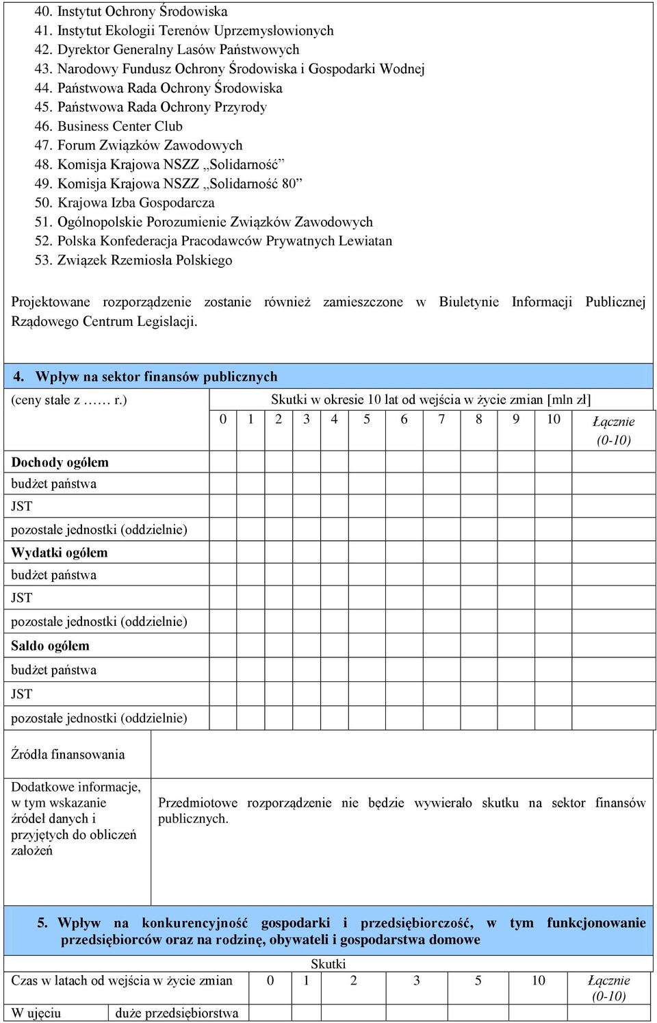 Komisja Krajowa NSZZ Solidarność 80 50. Krajowa Izba Gospodarcza 51. Ogólnopolskie Porozumienie Związków Zawodowych 52. Polska Konfederacja Pracodawców Prywatnych Lewiatan 53.