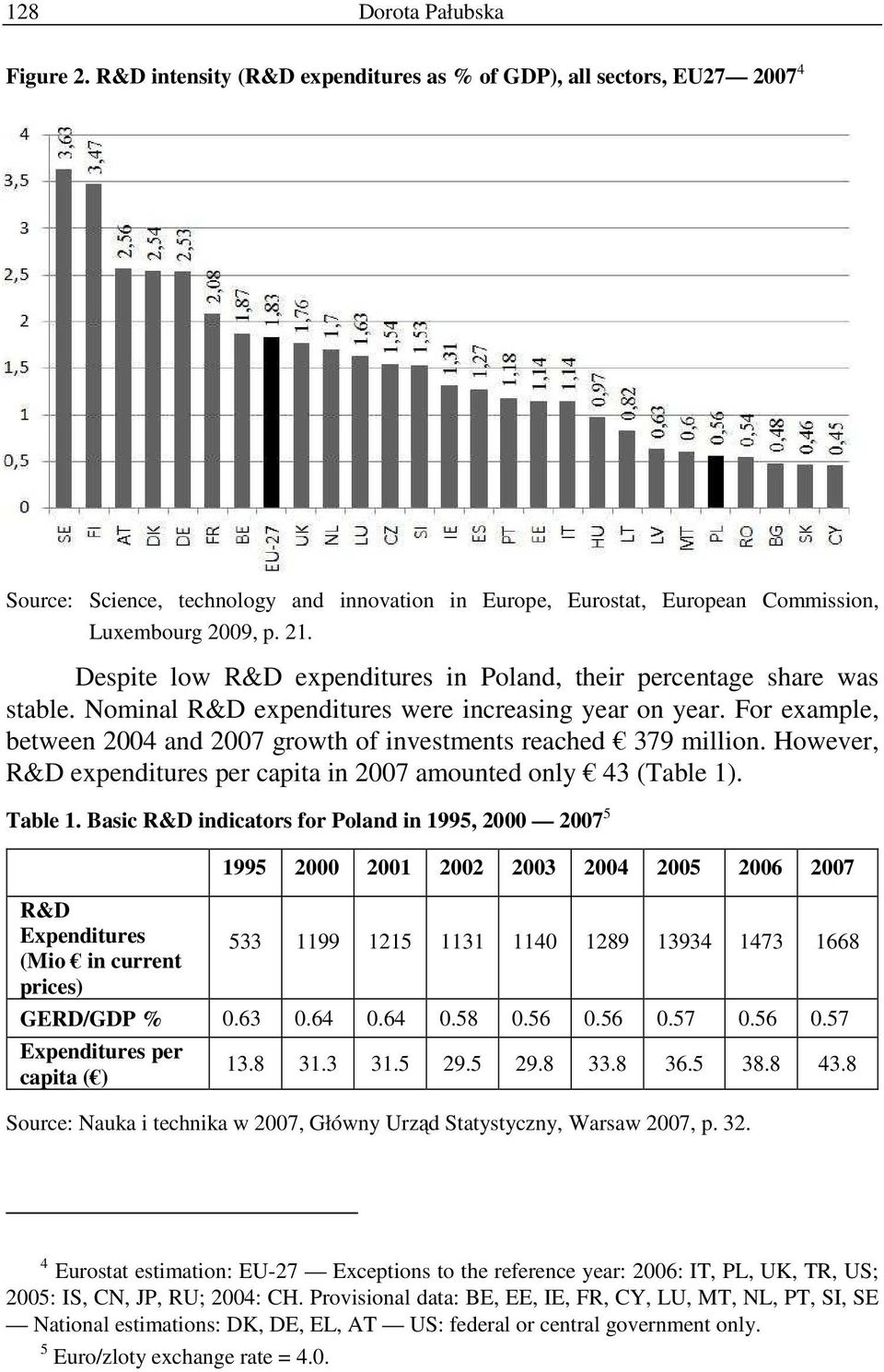 Despite low R&D expenditures in Poland, their percentage share was stable. Nominal R&D expenditures were increasing year on year.