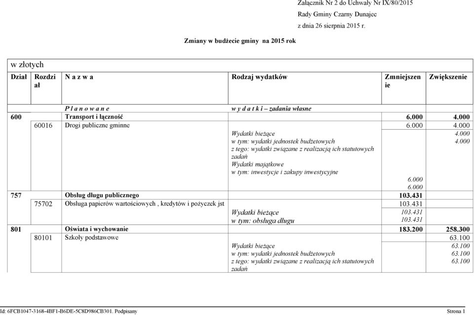 000 60016 Drogi publiczne gminne 6.000 z tego: wydatki związane z realizacją ich statutowych zadań Wydatki majątkowe w tym: inwestycje i zakupy inwestycyjne 6.000 6.000 757 Obsług długu publicznego 103.