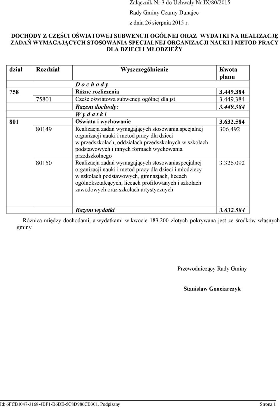 Wyszczególnienie Kwota planu D o c h o d y 758 Różne rozliczenia 3.449.384 75801 Część oświatowa subwencji ogólnej dla jst 3.449.384 Razem dochody: 3.449.384 W y d a t k i 801 Oświata i wychowanie 3.